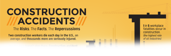 Safety: Construction Accidents Infographic